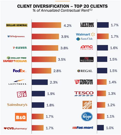 fkgrx dividends.